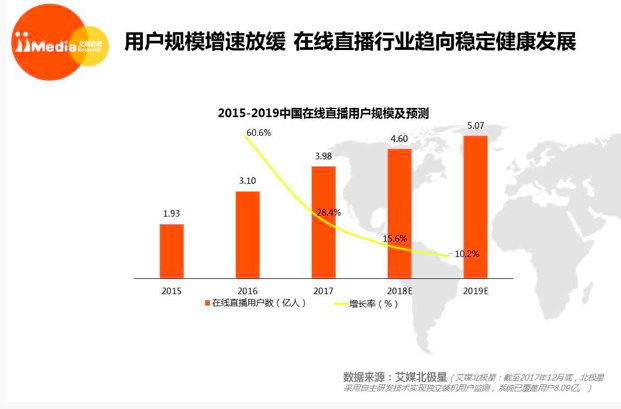  2017年度中国在线直播市场研究报告