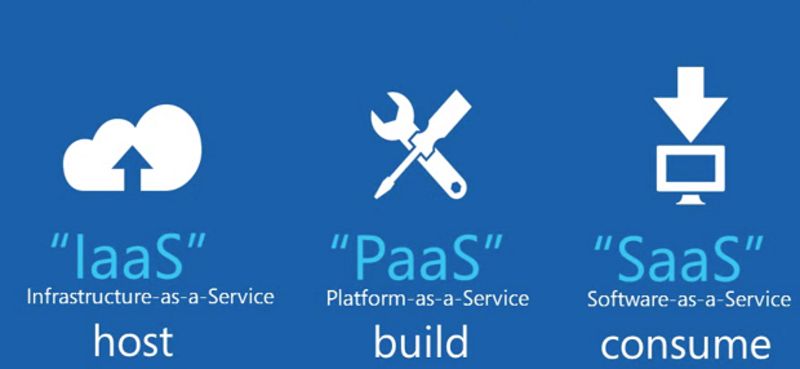 用PaaS+SaaS，做企业直播服务的“新零售”